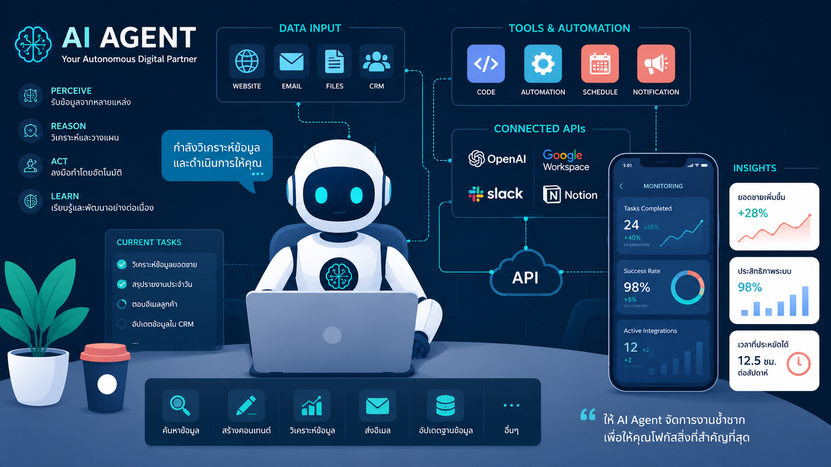 AI Agent คืออะไร? ต่างจากแชตบอตอย่างไร พร้อมวิธีใช้จริงในธุรกิจ
